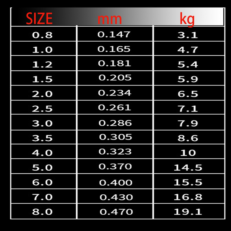 Pesca de carpa de 220M, nailon - Fishing Equipment In Japanese reseña y precio