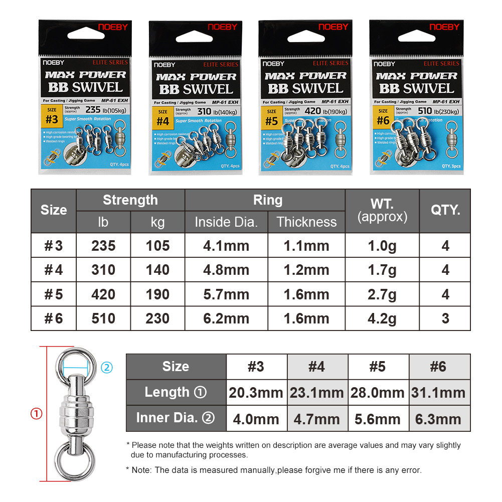 NOEBY Max Power BB Anillo sóli - Fishing Equipment Used reseña y precio