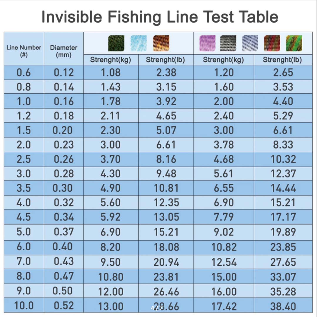 pesca pesca accesorios accesor - Fishing Equipment In Japanese reseña y precio