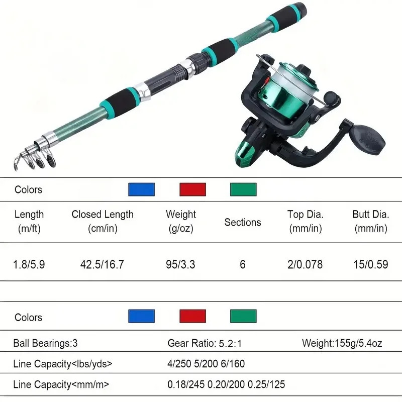 Juego de caña de pescar, Kits  - Fishing Equipment Online reseña y precio