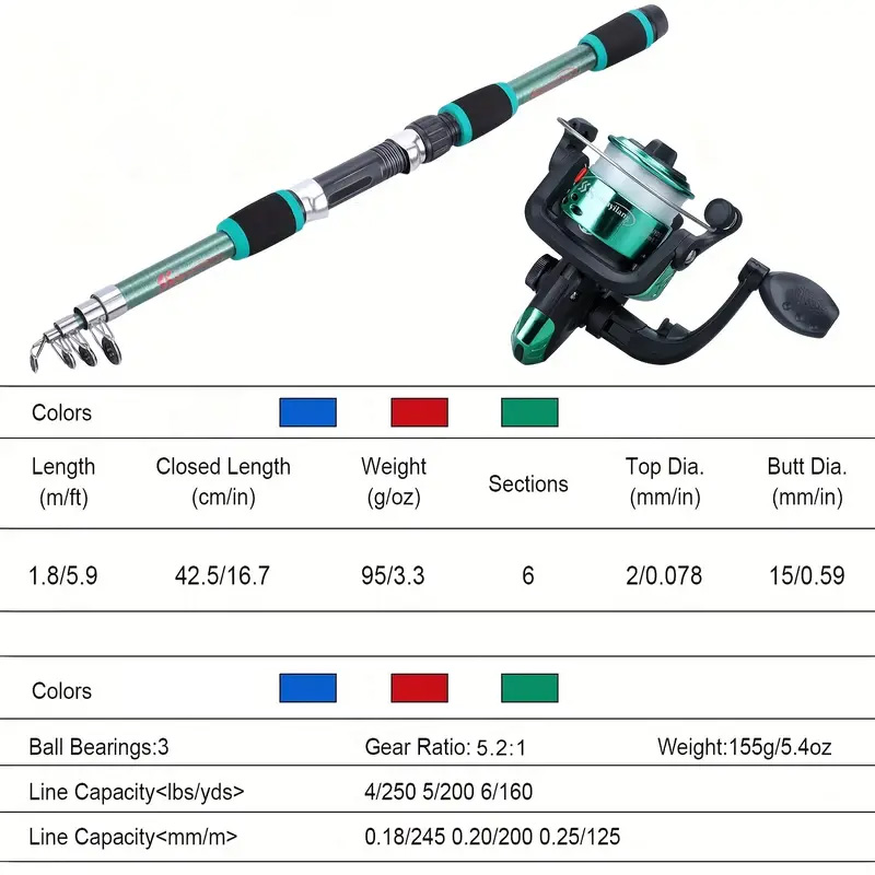 Juego de cañas de pescar compl - Fishing Equipment Online reseña y precio