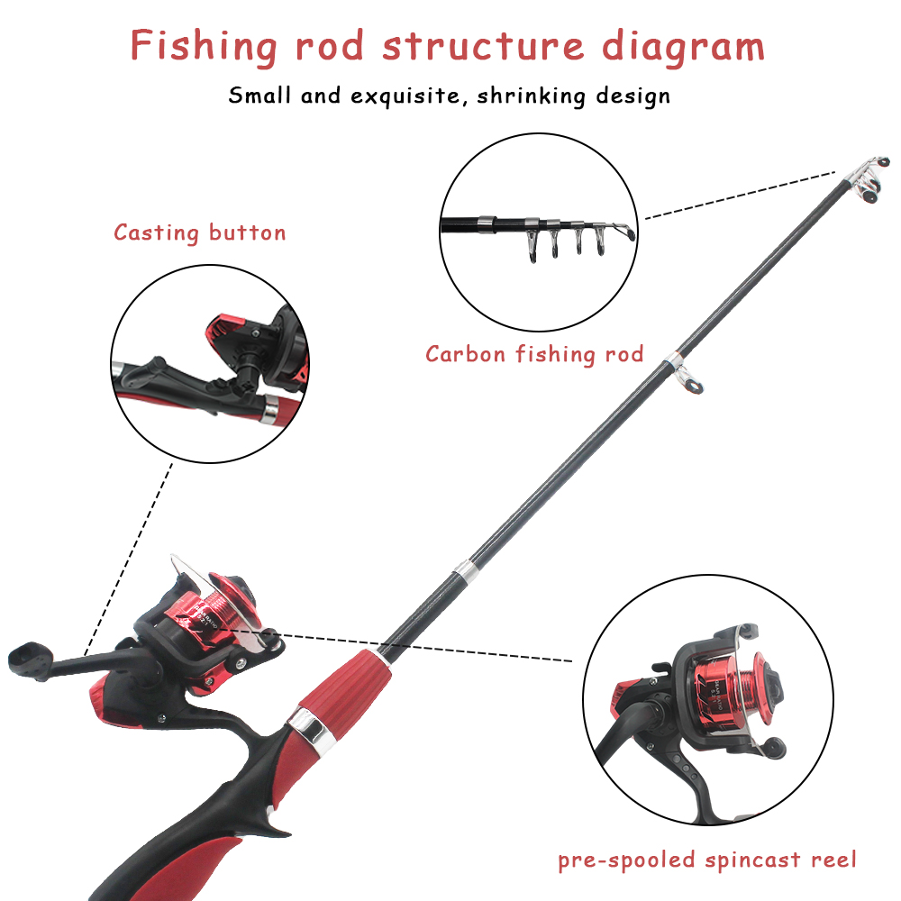 Juego de cañas de pescar para  - Fishing Equipment Online reseña y precio